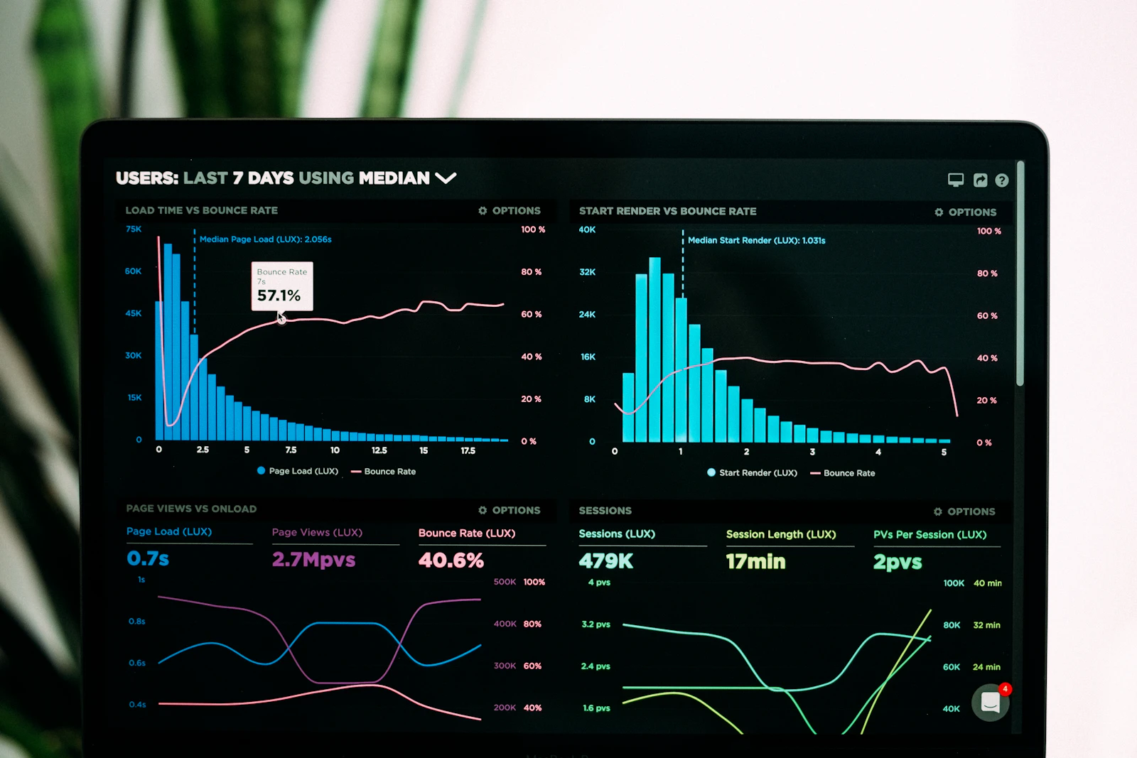 Unified data fabric visualization