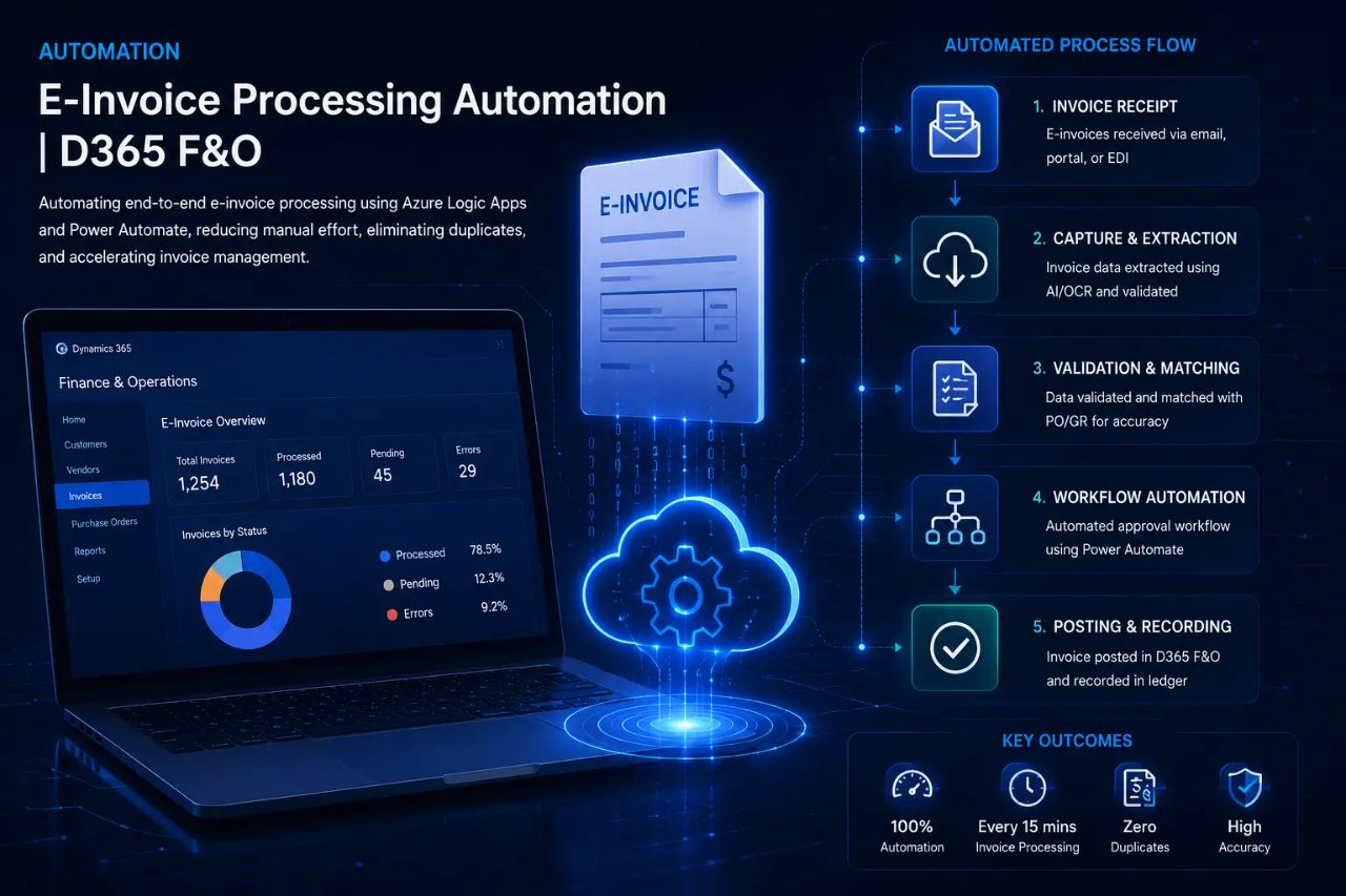 E-Invoice Processing Automation for D365 F&O