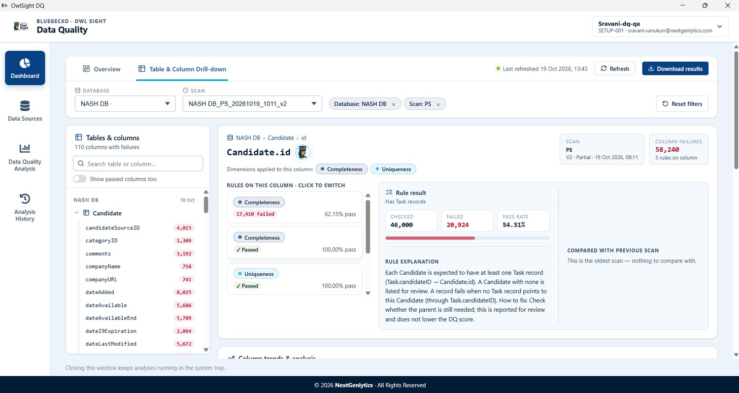 Column Drill-Down, Evidence and AI Insights