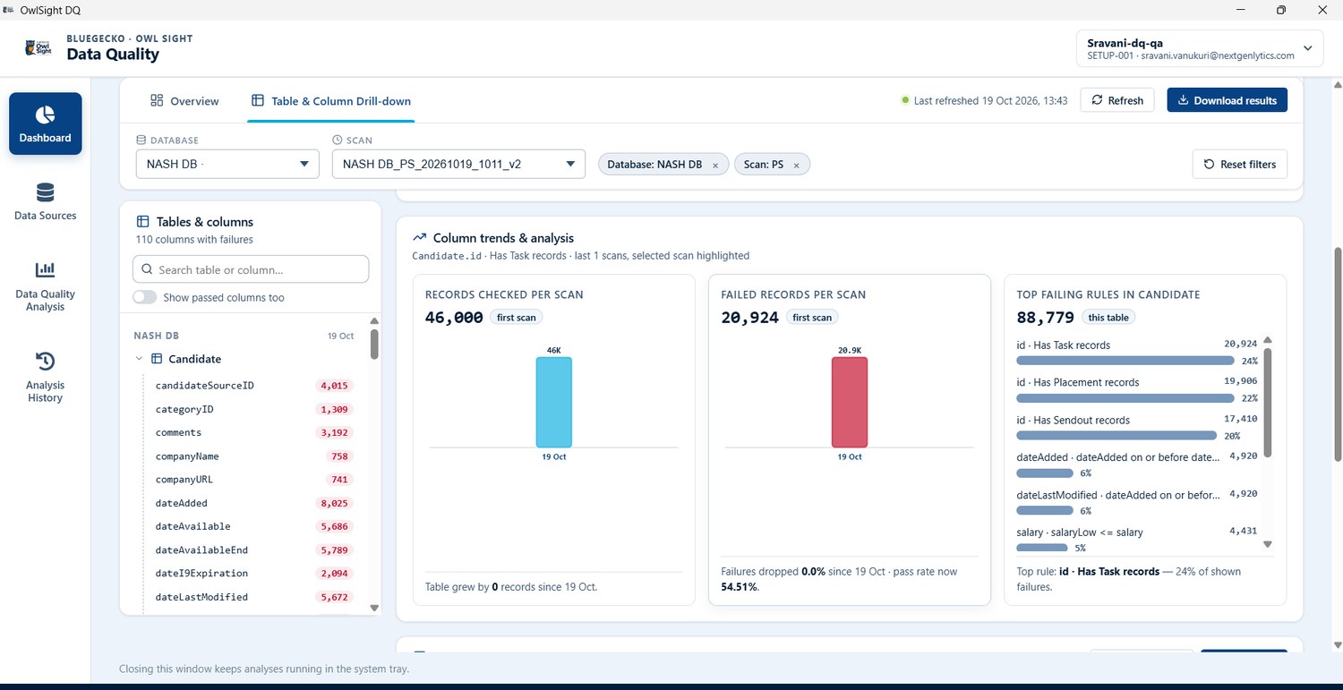 Column Drill-Down, Evidence and AI Insights